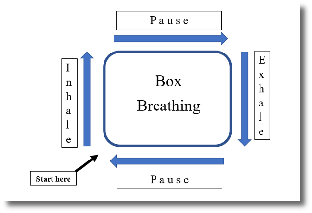 Box Breating